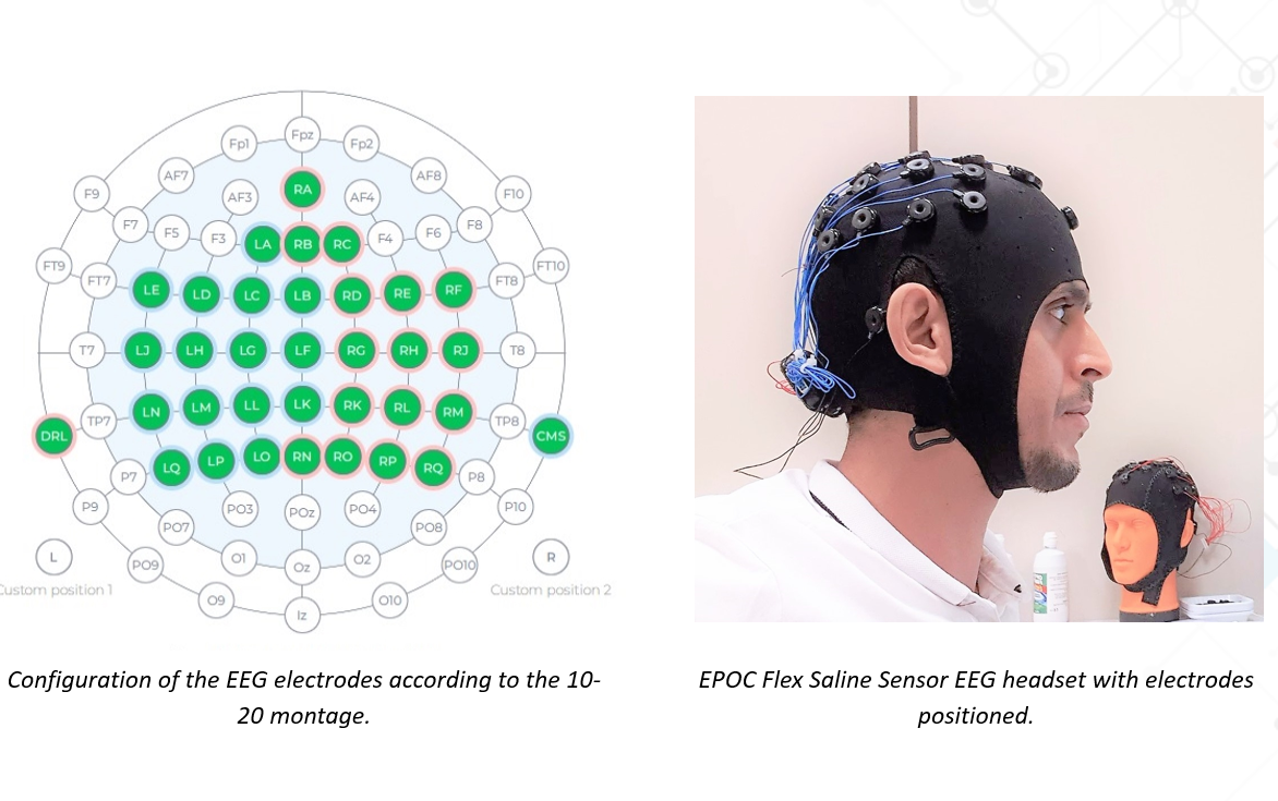 Dataset: EEG Motor Imagery Dataset for Rehabilitation - EEG Headset
